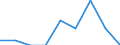 Country: Australia / Gender: Total / Country of origin: World: Africa: Cameroon / Education level: Short-cycle tertiary education: Short-cycle tertiary vocational education