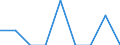 Country: Australia / Gender: Total / Country of origin: World: Africa: Democratic Republic of the Congo / Education level: Short-cycle tertiary education