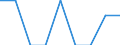 Country: Australia / Gender: Total / Country of origin: World: Africa: Democratic Republic of the Congo / Education level: Tertiary education
