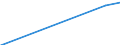 Country: Australia / Gender: Total / Age: Total / Mobility: Total / Education level: Post-secondary non-tertiary education / Statistical unit: New entrants to the ISCED level. New entrants to a given level of education.