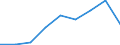 Country: Australia / Gender: Total / Age: Total / Mobility: Mobile including homecoming nationals / Education level: Bachelor’s or equivalent level / Statistical unit: New entrants to the ISCED level. New entrants to a given level of education.