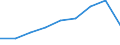 Country: Australia / Gender: Total / Age: Total / Mobility: Mobile including homecoming nationals / Education level: Master’s or equivalent level / Statistical unit: New entrants to the ISCED level. New entrants to a given level of education.