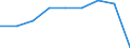Country: Australia / Gender: Total / Age: Total / Mobility: Mobile including homecoming nationals / Education level: Doctoral or equivalent level / Statistical unit: New entrants to the ISCED level. New entrants to a given level of education.