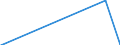 Country: Australia / Gender: Total / Age: 11 years / Mobility: Total / Education level: Post-secondary non-tertiary education / Statistical unit: New entrants to the ISCED level. New entrants to a given level of education.