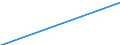 Country: Australia / Gender: Total / Field: Total / Education level: Post-secondary non-tertiary education: Post-secondary non-tertiary education: Post-secondary non-tertiary vocational education