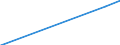 Country: Australia / Gender: Total / Field: Total / Education level: Short-cycle tertiary education