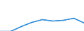 Country: Australia / Gender: Total / Field: Total / Education level: Bachelor’s or equivalent level