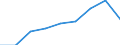 Country: Australia / Gender: Total / Field: Total / Education level: Master’s or equivalent level