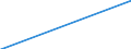 Country: Australia / Gender: Total / Field: Generic programmes and qualifications / Education level: Post-secondary non-tertiary education: Post-secondary non-tertiary education: Post-secondary non-tertiary vocational education
