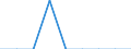 Country: Australia / Gender: Total / Field: Generic programmes and qualifications / Education level: Doctoral or equivalent level