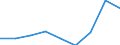 Country: Australia / Gender: Total / Field: Generic programmes and qualifications: Personal skills and development / Education level: Bachelor’s or equivalent level