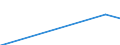 Country: Australia / Gender: Total / Field: Generic programmes and qualifications: Personal skills and development / Education level: Tertiary education