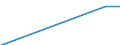 Country: Australia / Gender: Total / Field: Education / Education level: Short-cycle tertiary education