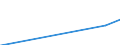 Country: Australia / Gender: Total / Field: Education: Education / Education level: Short-cycle tertiary education