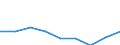 Country: Australia / Gender: Total / Field: Education: Education / Education level: Bachelor’s or equivalent level