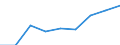 Country: Australia / Gender: Total / Field: Education: Education / Education level: Master’s or equivalent level