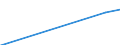 Country: Australia / Gender: Total / Field: Education: Education / Education level: Tertiary education