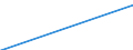 Country: Australia / Gender: Total / Field: Education: Inter-disciplinary programmes and qualifications involving education / Education level: Post-secondary non-tertiary education: Post-secondary non-tertiary education: Post-secondary non-tertiary vocational education