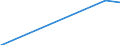 Country: Australia / Gender: Total / Field: Education: Inter-disciplinary programmes and qualifications involving education / Education level: Short-cycle tertiary education