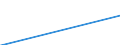 Australia / All sectors / All ISCED levels / All educational programmes / All expenditure types / Public educational institutions