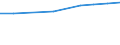 Australia / All public and private institutions / Full- and part-time / Total tertiary education (ISCED2011 levels 5 to 8) / All educational programmes / Full-time equivalent