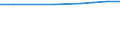 Australia / All public and private institutions / Full- and part-time / Primary, secondary education and post-secondary non-tertiary education / All educational programmes / Full-time equivalent
