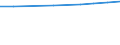Australia / All public and private institutions / Full- and part-time / ISCED2011 levels 1 to 8 / All educational programmes / Full-time equivalent