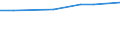 Australia / Public institutions / Full- and part-time / Total tertiary education (ISCED2011 levels 5 to 8) / All educational programmes / Full-time equivalent