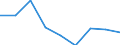 Country: Australia / Gender: Total / Age: Total / Education level: Upper secondary education / Statistical unit: Graduates / Mobility: Total