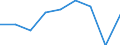 Country: Australia / Gender: Total / Age: Total / Education level: Upper secondary education: Upper secondary general education / Statistical unit: Graduates / Mobility: Total