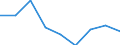 Country: Australia / Gender: Total / Age: Total / Education level: Upper secondary education: Upper secondary vocational education / Statistical unit: Graduates / Mobility: Total