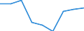 Country: Australia / Gender: Total / Age: Total / Education level: Post-secondary non-tertiary education: Post-secondary non-tertiary vocational education / Statistical unit: Graduates / Mobility: Total