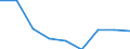Country: Australia / Gender: Total / Age: Total / Education level: Post-secondary non-tertiary education: Post-secondary non-tertiary vocational education / Statistical unit: First-time graduates from the ISCED level / Mobility: Total