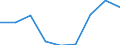 Country: Australia / Gender: Total / Age: Total / Education level: Short-cycle tertiary education / Statistical unit: Graduates / Mobility: Total