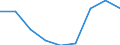 Country: Australia / Gender: Total / Age: Total / Education level: Short-cycle tertiary education / Statistical unit: First-time graduates from the ISCED level / Mobility: Total
