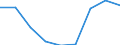 Country: Australia / Gender: Total / Age: Total / Education level: Short-cycle tertiary education / Statistical unit: First-time graduates from the ISCED level / Mobility: Non-mobile