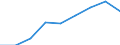 Country: Australia / Gender: Total / Age: Total / Education level: Short-cycle tertiary education / Statistical unit: First-time graduates at the tertiary level / Mobility: Total