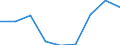 Country: Australia / Gender: Total / Age: Total / Education level: Short-cycle tertiary education: Short-cycle tertiary vocational education / Statistical unit: Graduates / Mobility: Total