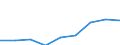 Country: Australia / Gender: Total / Age: Total / Education level: Bachelor’s or equivalent level / Statistical unit: Graduates / Mobility: Total