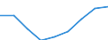 Country: Australia / Gender: Total / Age: Total / Education level: Bachelor’s or equivalent level / Statistical unit: Graduates / Mobility: Mobile including homecoming nationals