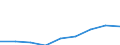Country: Australia / Gender: Total / Age: Total / Education level: Bachelor’s or equivalent level / Statistical unit: First-time graduates from the ISCED level / Mobility: Total