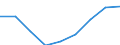 Country: Australia / Gender: Total / Age: Total / Education level: Bachelor’s or equivalent level / Statistical unit: First-time graduates from the ISCED level / Mobility: Mobile including homecoming nationals