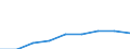 Country: Australia / Gender: Total / Age: Total / Education level: Bachelor’s or equivalent level / Statistical unit: First-time graduates from the ISCED level / Mobility: Non-mobile