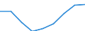 Country: Australia / Gender: Total / Age: Total / Education level: Bachelor’s or equivalent level / Statistical unit: First-time graduates at the tertiary level / Mobility: Mobile including homecoming nationals