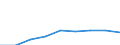 Country: Australia / Gender: Total / Age: Total / Education level: Bachelor’s or equivalent level / Statistical unit: First-time graduates at the tertiary level / Mobility: Non-mobile