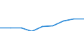 Country: Australia / Gender: Total / Age: Total / Education level: Bachelor’s or equivalent level: Bachelor's or equivalent level, first degree (3-4 years) / Statistical unit: Graduates / Mobility: Total