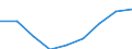 Country: Australia / Gender: Total / Age: Total / Education level: Bachelor’s or equivalent level: Bachelor's or equivalent level, first degree (3-4 years) / Statistical unit: Graduates / Mobility: Mobile including homecoming nationals