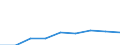 Country: Australia / Gender: Total / Age: Total / Education level: Bachelor’s or equivalent level: Bachelor's or equivalent level, first degree (3-4 years) / Statistical unit: Graduates / Mobility: Non-mobile