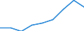 Country: Australia / Gender: Total / Age: Total / Education level: Bachelor’s or equivalent level: Bachelor's or equivalent level, first long degree (more than 4 years) / Statistical unit: Graduates / Mobility: Total