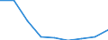 Country: Australia / Gender: Total / Age: Total / Education level: Bachelor’s or equivalent level: Bachelor's or equivalent level, first long degree (more than 4 years) / Statistical unit: Graduates / Mobility: Mobile including homecoming nationals